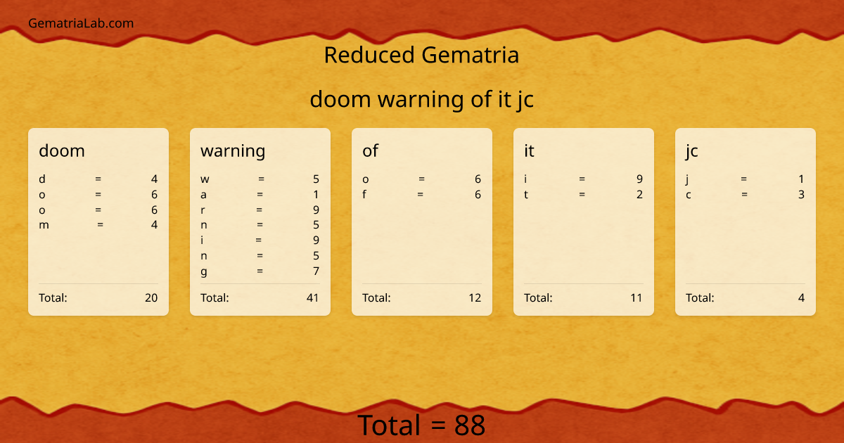 doom warning of it jc in reduced Gematria